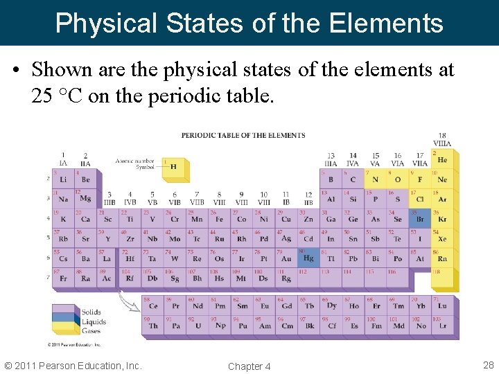 Physical States of the Elements • Shown are the physical states of the elements