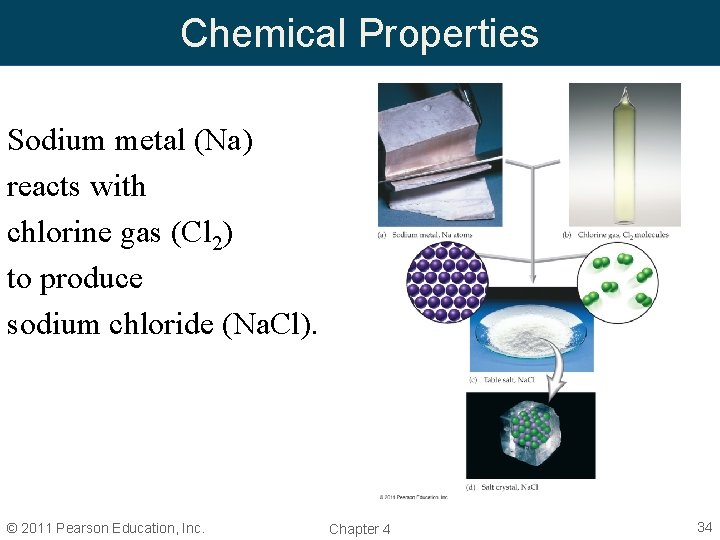 Chemical Properties Sodium metal (Na) reacts with chlorine gas (Cl 2) to produce sodium