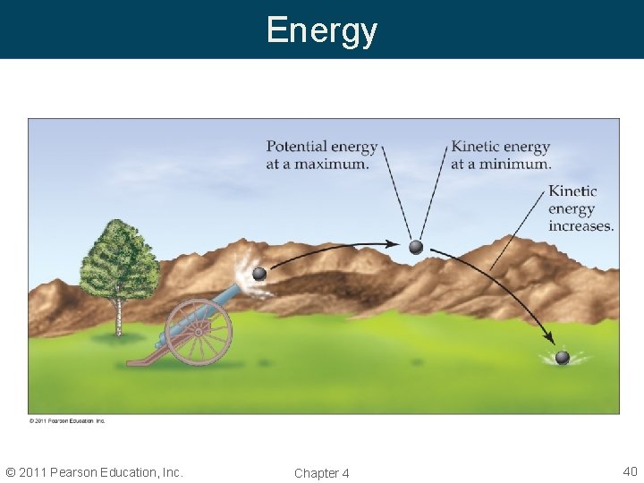 Energy © 2011 Pearson Education, Inc. Chapter 4 40 