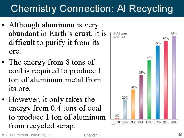 Chemistry Connection: Al Recycling • Although aluminum is very abundant in Earth’s crust, it