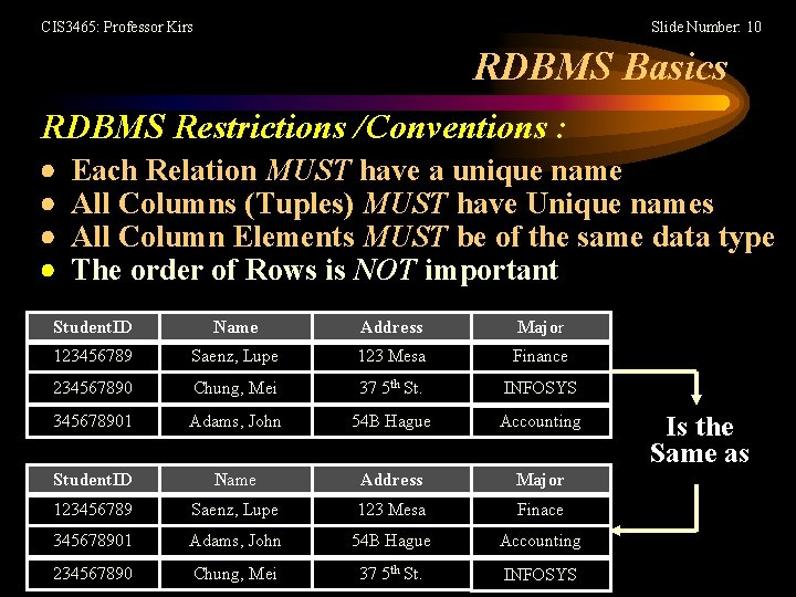 CIS 3465: Professor Kirs Slide Number: 10 RDBMS Basics RDBMS Restrictions /Conventions : Each