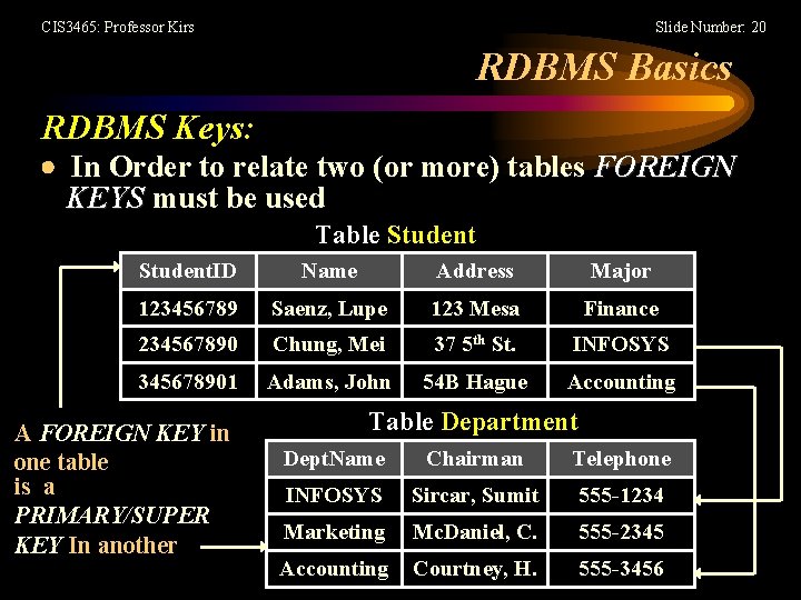 CIS 3465: Professor Kirs Slide Number: 20 RDBMS Basics RDBMS Keys: In Order to