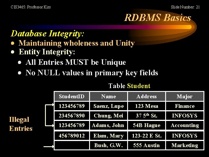 CIS 3465: Professor Kirs Slide Number: 21 RDBMS Basics Database Integrity: Maintaining wholeness and