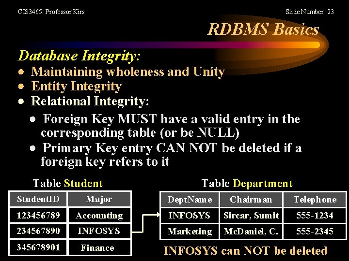 CIS 3465: Professor Kirs Slide Number: 23 RDBMS Basics Database Integrity: Maintaining wholeness and