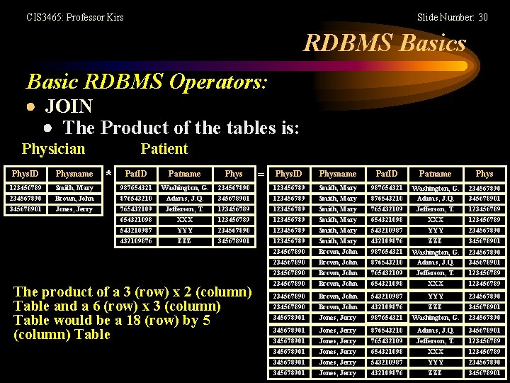 CIS 3465: Professor Kirs Slide Number: 30 RDBMS Basics Basic RDBMS Operators: JOIN The