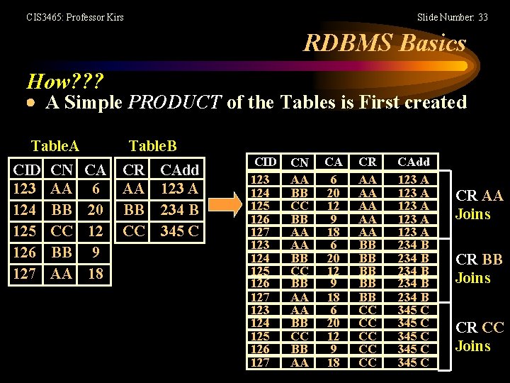 CIS 3465: Professor Kirs Slide Number: 33 RDBMS Basics How? ? ? A Simple