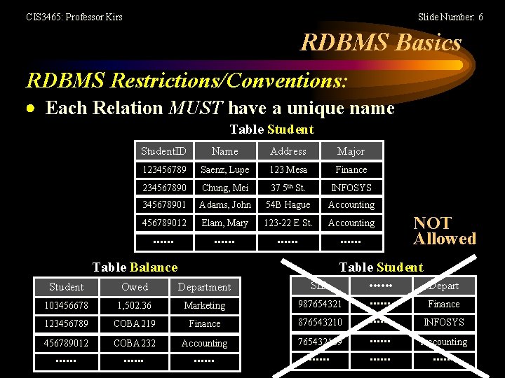 CIS 3465: Professor Kirs Slide Number: 6 RDBMS Basics RDBMS Restrictions/Conventions: Each Relation MUST