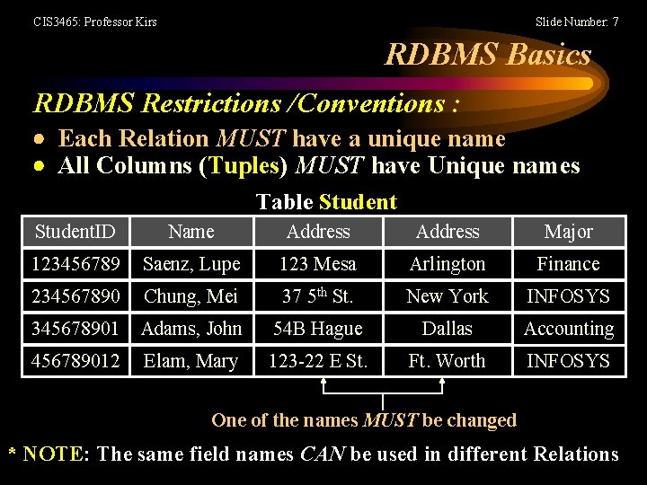 CIS 3465: Professor Kirs Slide Number: 7 RDBMS Basics RDBMS Restrictions /Conventions : Each