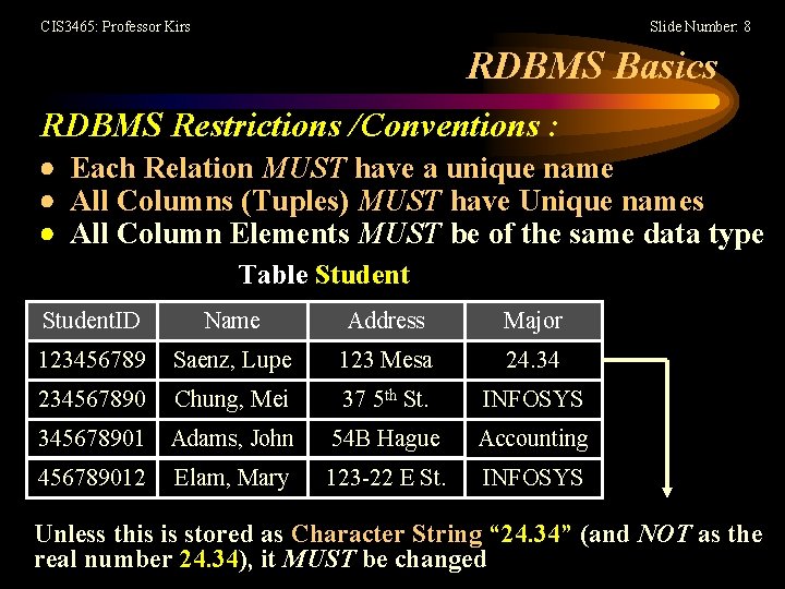 CIS 3465: Professor Kirs Slide Number: 8 RDBMS Basics RDBMS Restrictions /Conventions : Each
