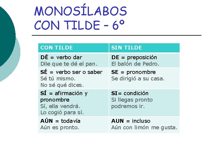 MONOSÍLABOS CON TILDE – 6º CON TILDE SIN TILDE DÉ = verbo dar Dile