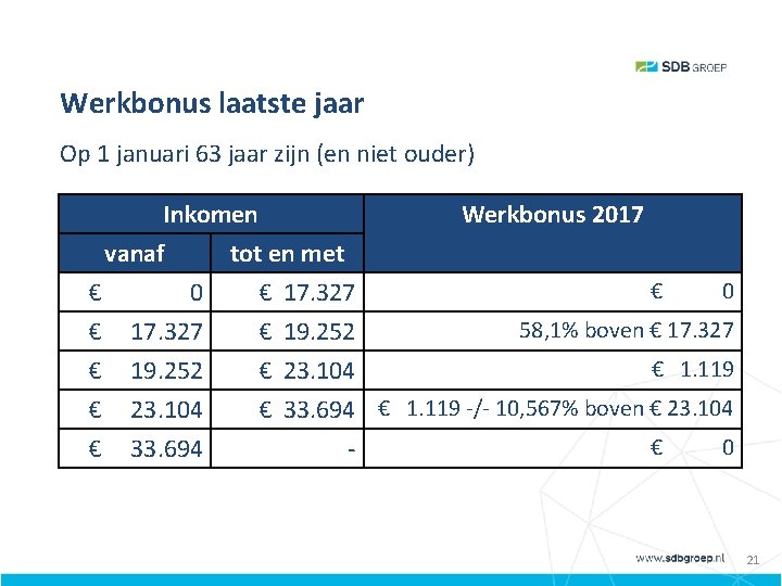 Werkbonus laatste jaar Op 1 januari 63 jaar zijn (en niet ouder) Inkomen vanaf