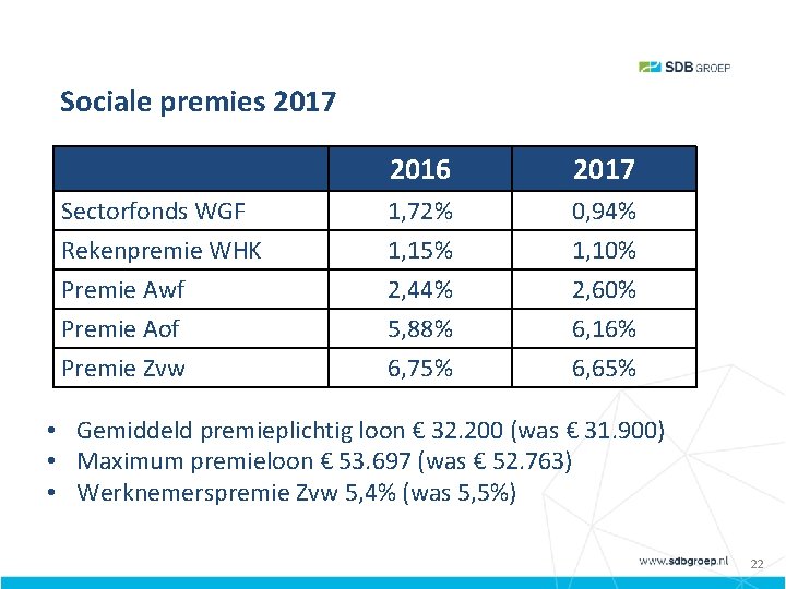 Sociale premies 2017 Sociale premies 2014 2016 2017 Sectorfonds WGF Rekenpremie WHK Premie Awf