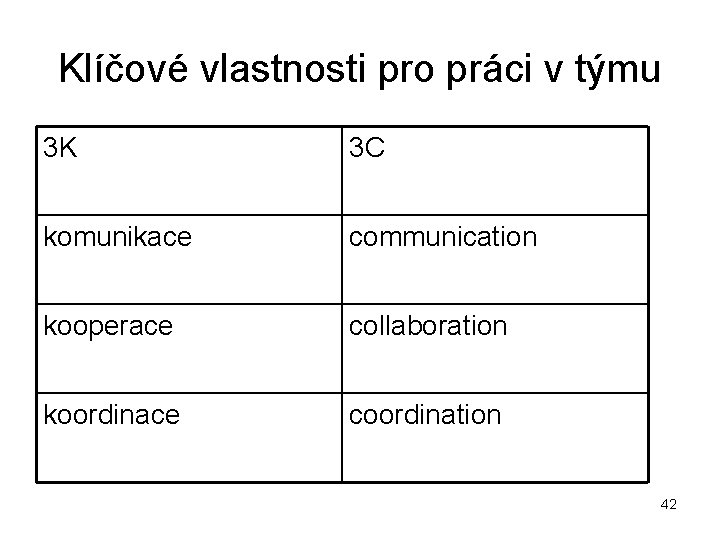 Klíčové vlastnosti pro práci v týmu 3 K 3 C komunikace communication kooperace collaboration