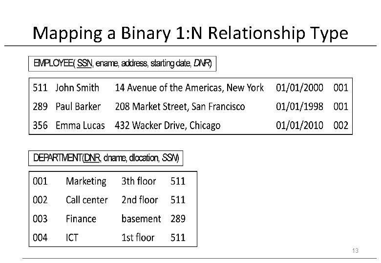Mapping a Binary 1: N Relationship Type 13 