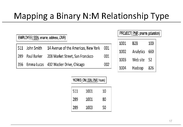 Mapping a Binary N: M Relationship Type 17 