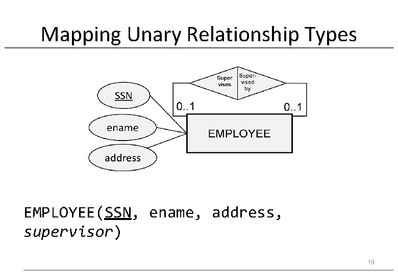 Mapping Unary Relationship Types EMPLOYEE(SSN, ename, address, supervisor) 19 