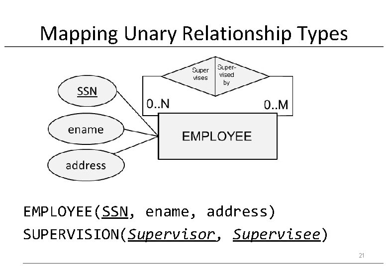 Mapping Unary Relationship Types EMPLOYEE(SSN, ename, address) SUPERVISION(Supervisor, Supervisee) 21 