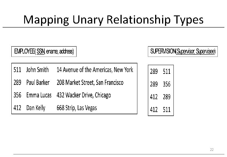 Mapping Unary Relationship Types 22 
