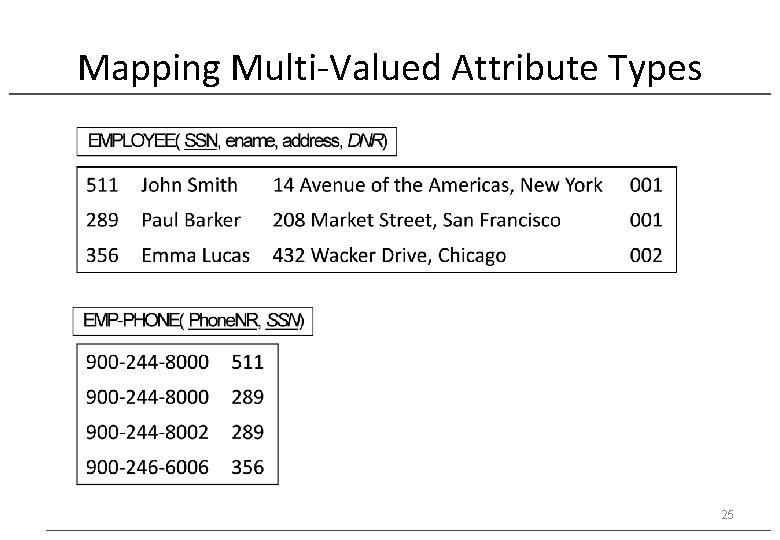 Mapping Multi-Valued Attribute Types 25 