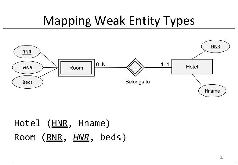 Mapping Weak Entity Types Hotel (HNR, Hname) Room (RNR, HNR, beds) 27 
