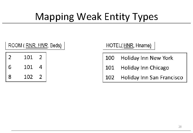 Mapping Weak Entity Types 28 