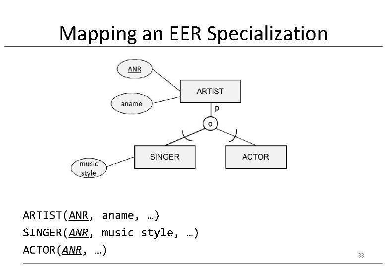 Mapping an EER Specialization ARTIST(ANR, aname, …) SINGER(ANR, music style, …) ACTOR(ANR, …) 33