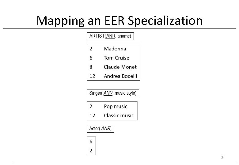 Mapping an EER Specialization 34 