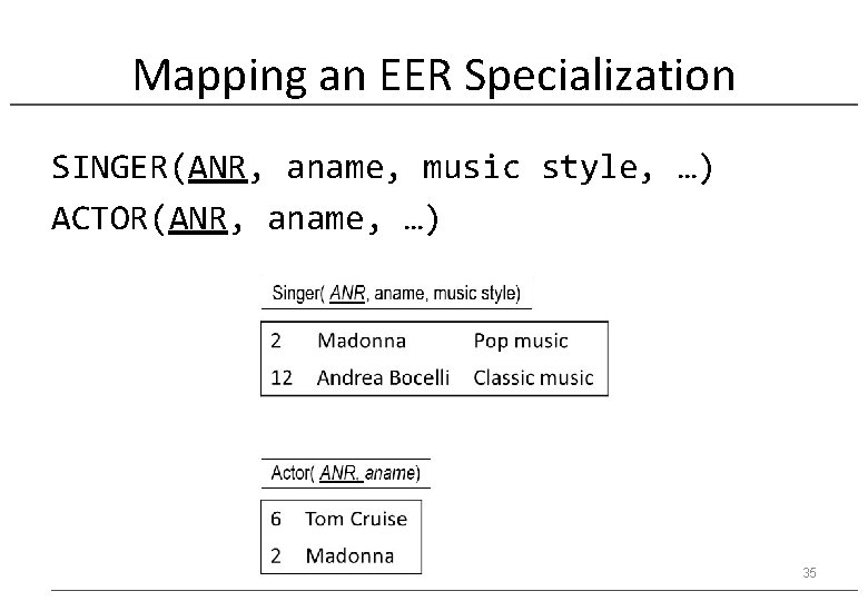 Mapping an EER Specialization SINGER(ANR, aname, music style, …) ACTOR(ANR, aname, …) 35 