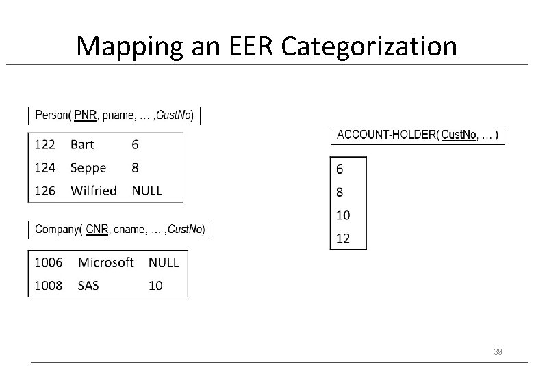 Mapping an EER Categorization 39 