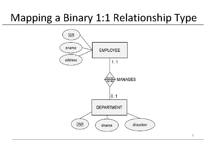 Mapping a Binary 1: 1 Relationship Type 6 