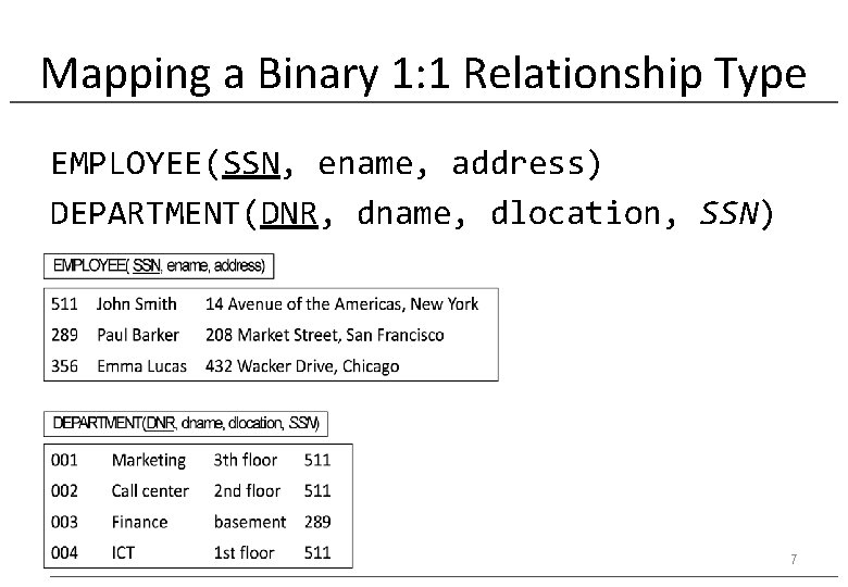 Mapping a Binary 1: 1 Relationship Type EMPLOYEE(SSN, ename, address) DEPARTMENT(DNR, dname, dlocation, SSN)