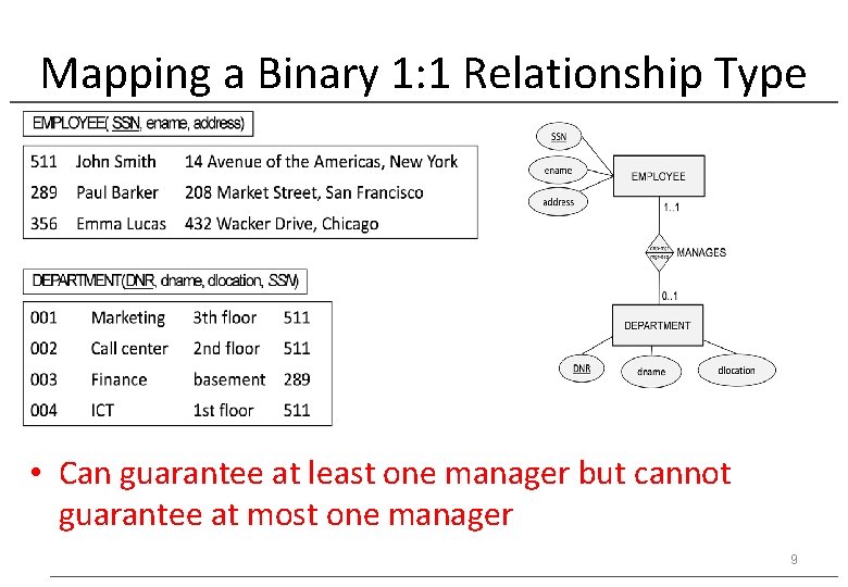 Mapping a Binary 1: 1 Relationship Type • Can guarantee at least one manager