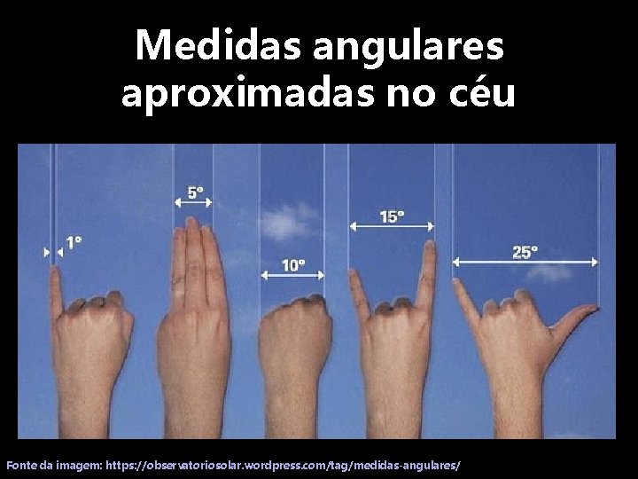 Medidas angulares aproximadas no céu Fonte da imagem: https: //observatoriosolar. wordpress. com/tag/medidas-angulares/ 