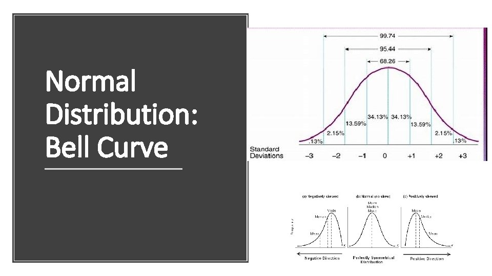 Normal Distribution: Bell Curve 