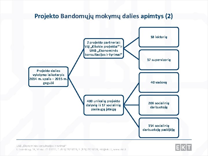 Projekto Bandomųjų mokymų dalies apimtys (2) 18 lektorių 2 projekto partneriai: VšĮ „Kitokie projektai“