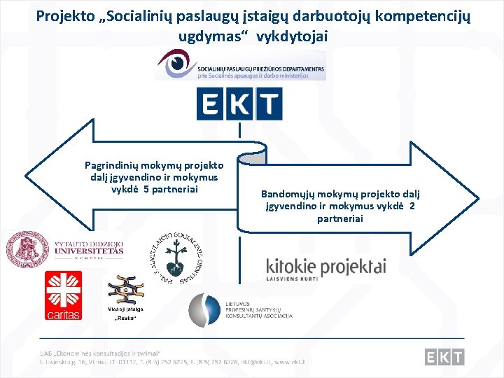 Projekto „Socialinių paslaugų įstaigų darbuotojų kompetencijų ugdymas“ vykdytojai Pagrindinių mokymų projekto dalį įgyvendino ir