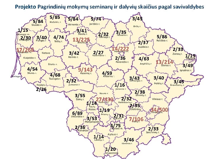 Projekto Pagrindinių mokymų seminarų ir dalyvių skaičius pagal savivaldybes 5/84 1/15 2/30 5/85 5/84