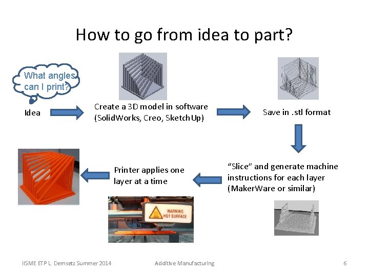 How to go from idea to part? What angles can I print? Idea Create