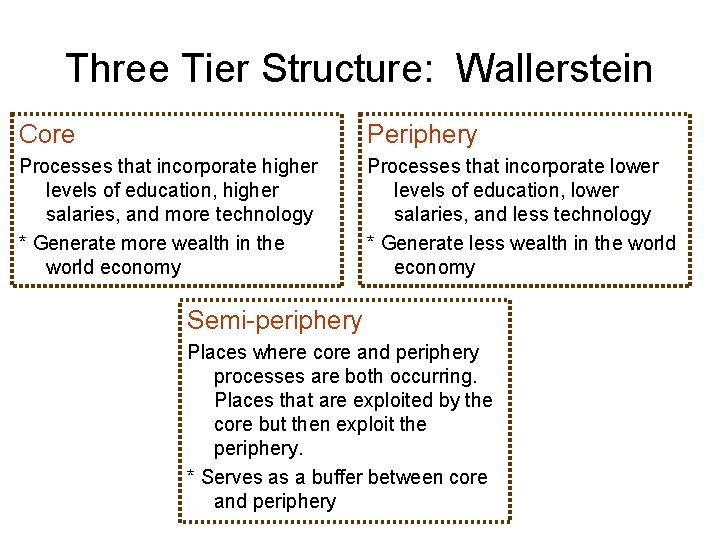 Three Tier Structure: Wallerstein Core Periphery Processes that incorporate higher levels of education, higher