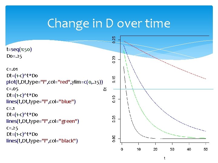 Change in D over time t=seq(1: 50) D 0=. 25 c=. 01 Dt=(1 -c)^t*D