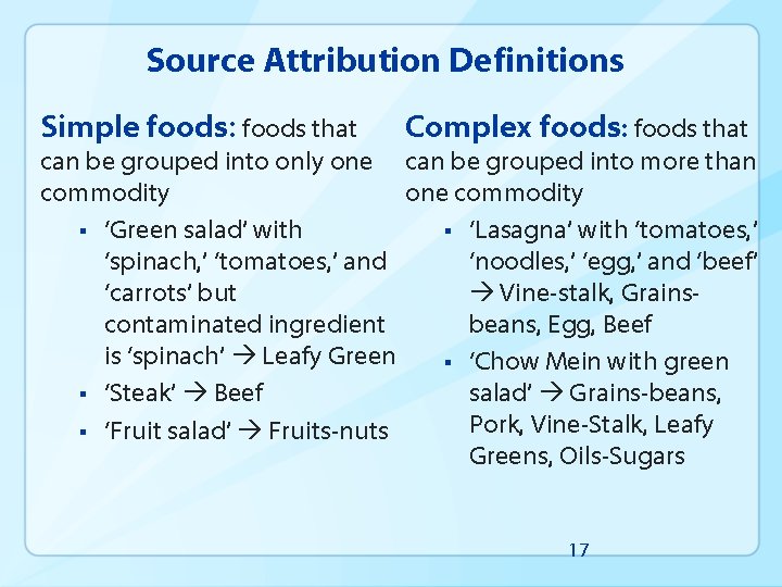 Source Attribution Definitions Simple foods: foods that Complex foods: foods that can be grouped