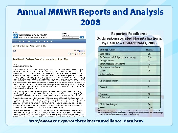 Annual MMWR Reports and Analysis 2008 http: //www. cdc. gov/outbreaknet/surveillance_data. html 