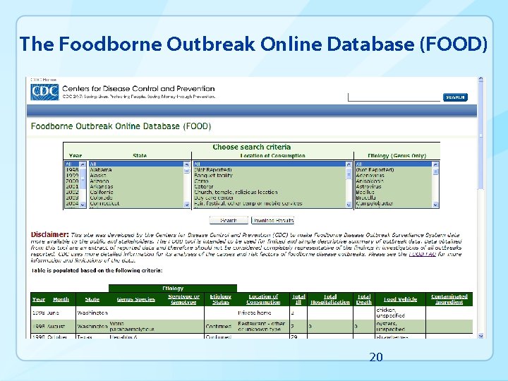 The Foodborne Outbreak Online Database (FOOD) 20 