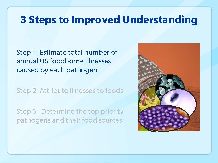 3 Steps to Improved Understanding Step 1: Estimate total number of annual US foodborne