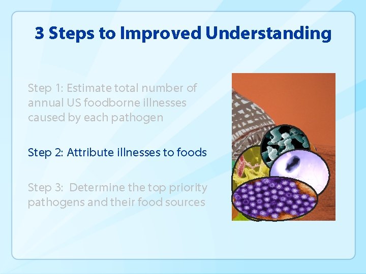 3 Steps to Improved Understanding Step 1: Estimate total number of annual US foodborne