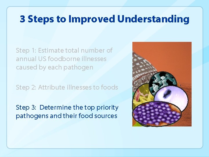 3 Steps to Improved Understanding Step 1: Estimate total number of annual US foodborne