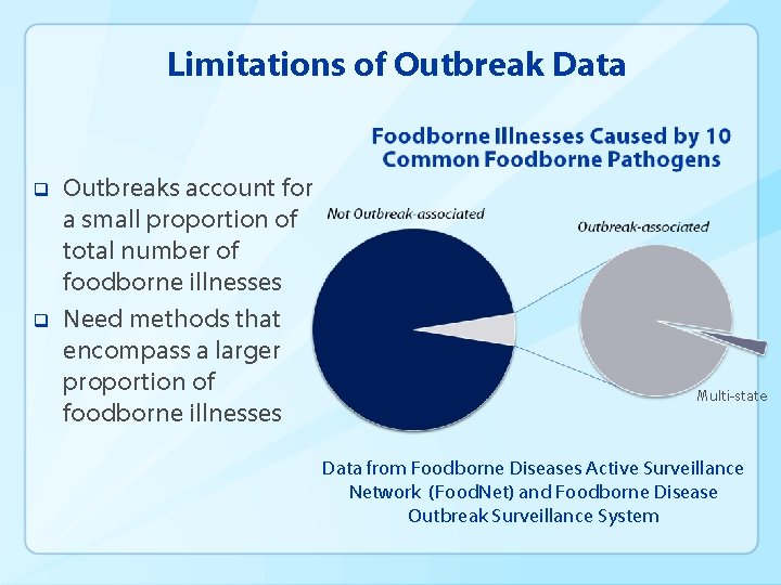 Limitations of Outbreak Data q q Outbreaks account for a small proportion of total