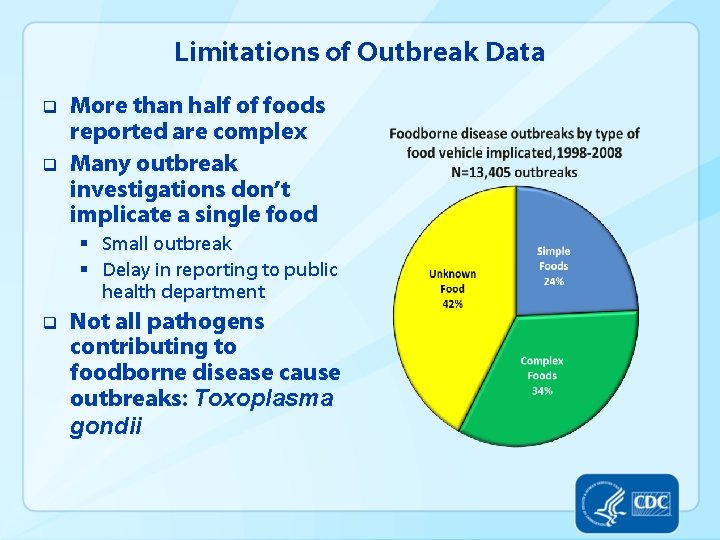 Limitations of Outbreak Data q q More than half of foods reported are complex