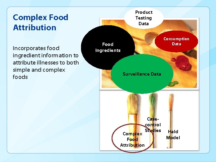 Product Testing Data Complex Food Attribution Incorporates food ingredient information to attribute illnesses to