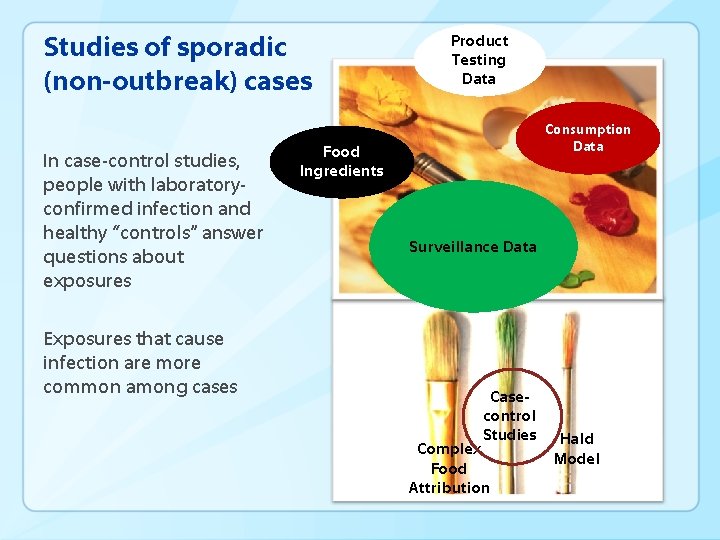 Studies of sporadic (non-outbreak) cases In case-control studies, people with laboratoryconfirmed infection and healthy